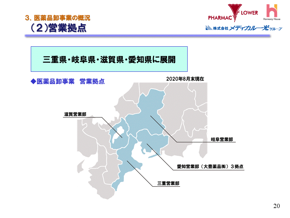 (2)営業拠点（医薬品卸事業）