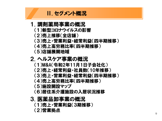 [2］セグメント概況