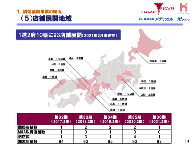 １．調剤薬局事業の概況（５） 店舗展開地域