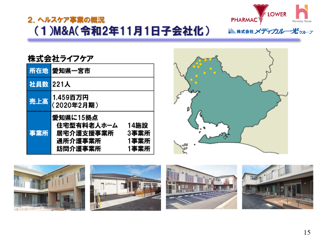 ２．ヘルスケア事業の概況（１） M&A （令和 2 年 11 月 1 日子会社化）