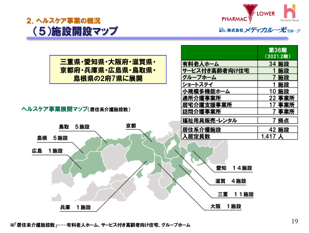 ２．ヘルスケア事業の概況（５）施設開設マップ