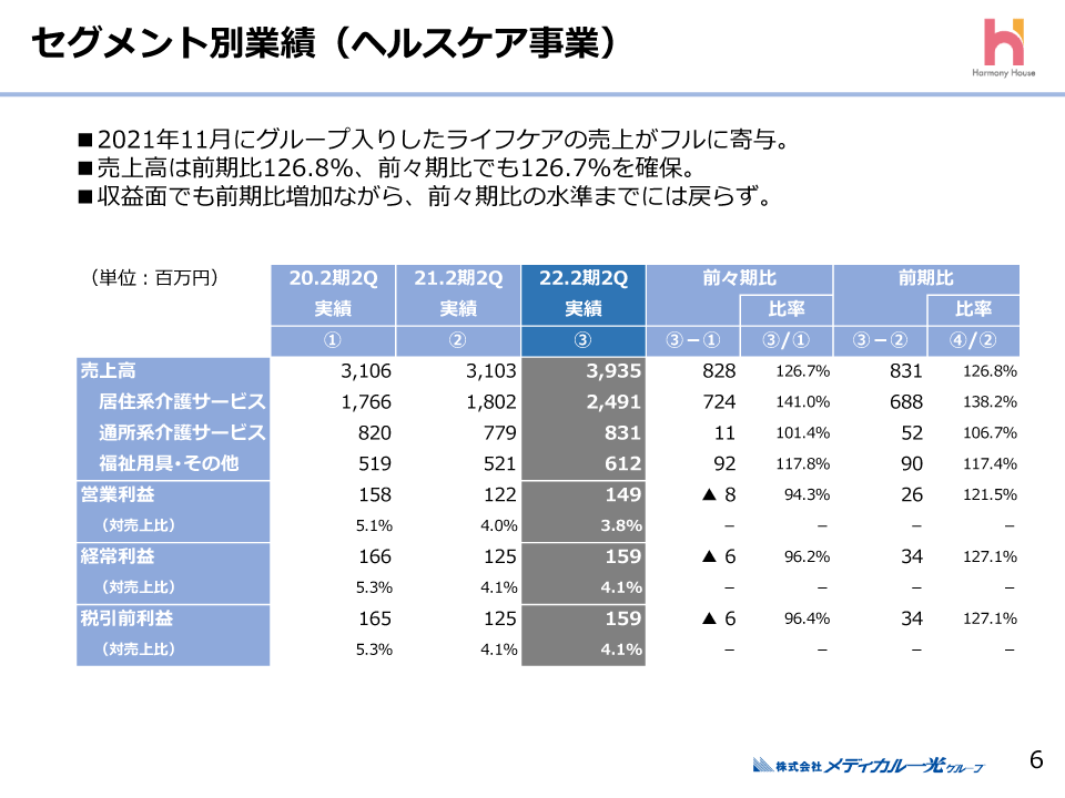 ヘルスケア事業
