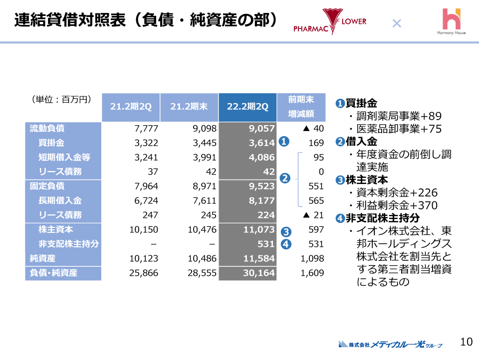 負債・純資産の部