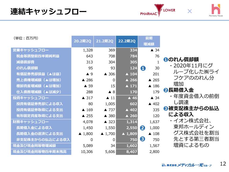 7-連結キャッシュフロー