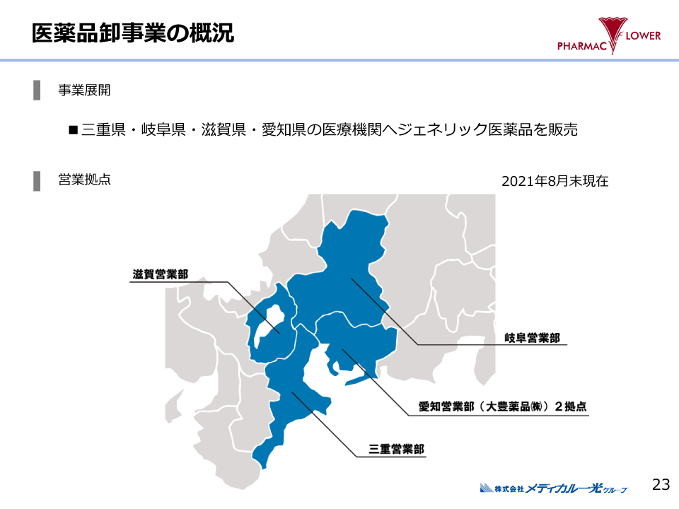 医薬品卸事業の概況