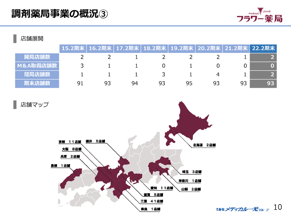 １．セグメント別業績(不動産事業)