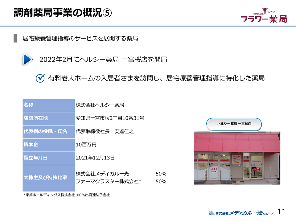 ２．調剤薬局事業の概況（１）