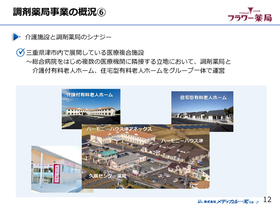 ２．調剤薬局事業の概況（２）