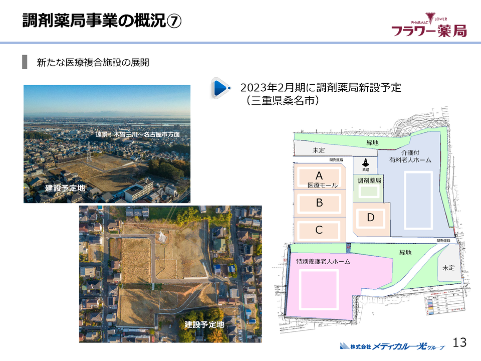 ２．調剤薬局事業の概況（３）