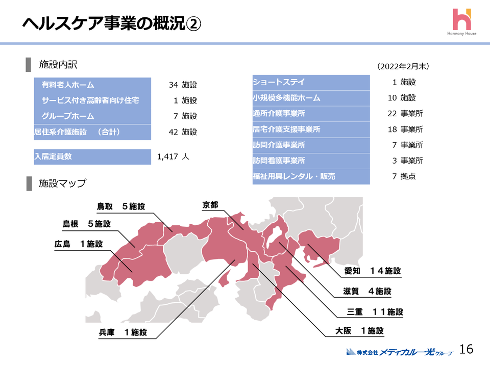２．調剤薬局事業の概況（６）