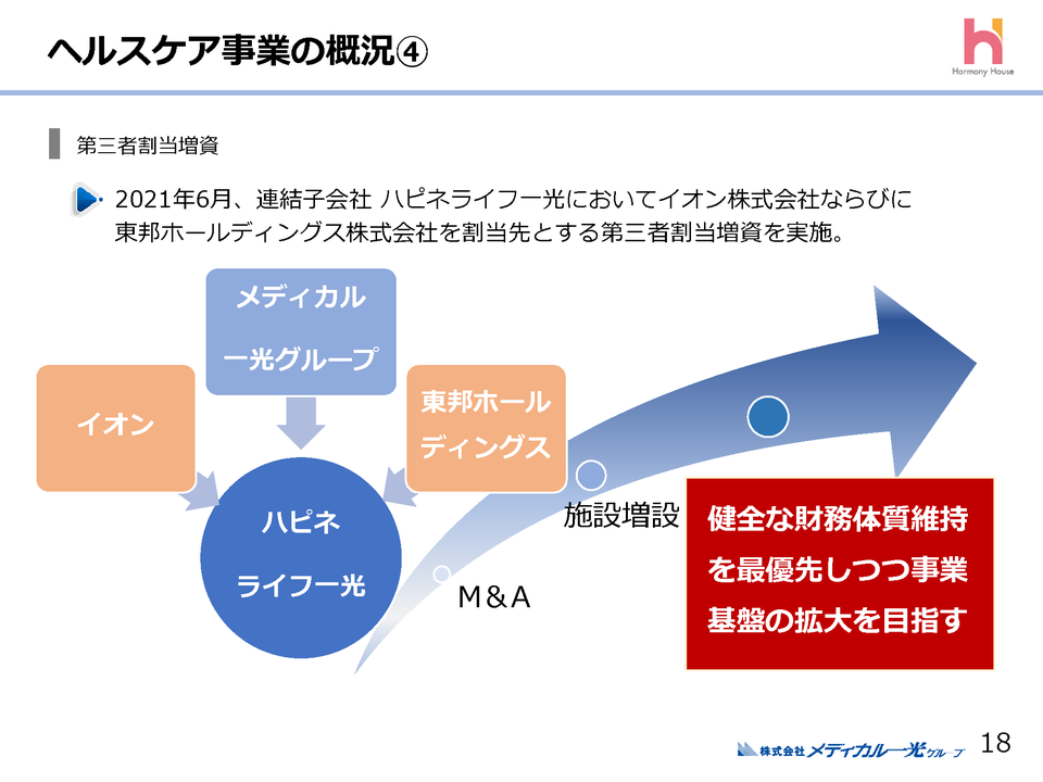 ３．ヘルスケア事業の概況（２）