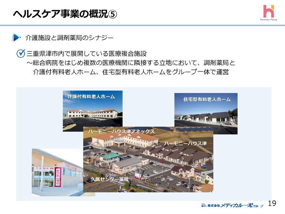 ３．ヘルスケア事業の概況（３）