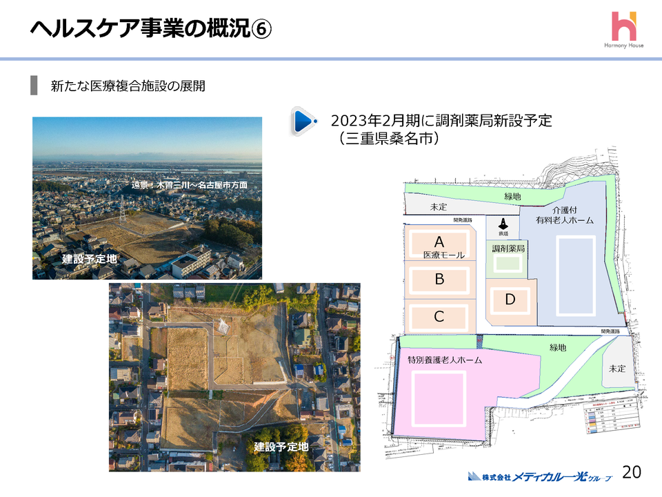 ３．ヘルスケア事業の概況（４）
