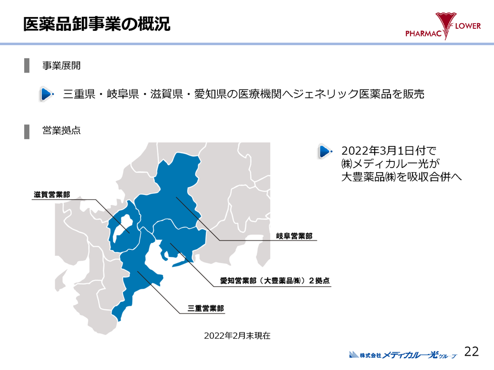 ４．医薬品卸事業の概況