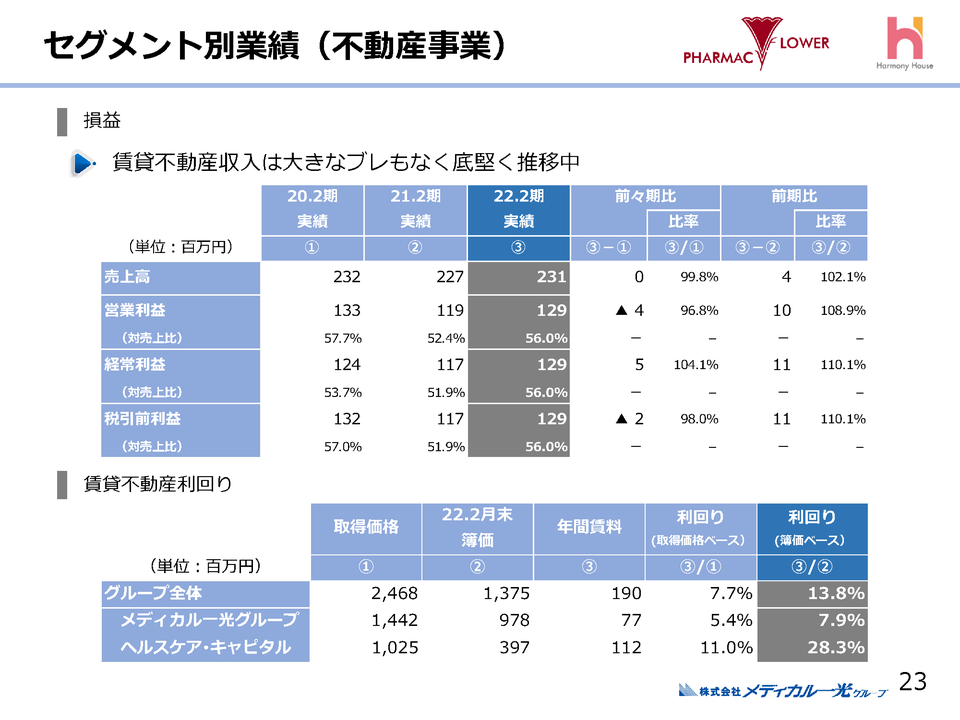 [3］今期業績見通しと成長戦略