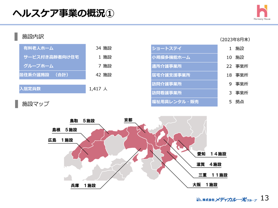 ヘルスケア事業の概況