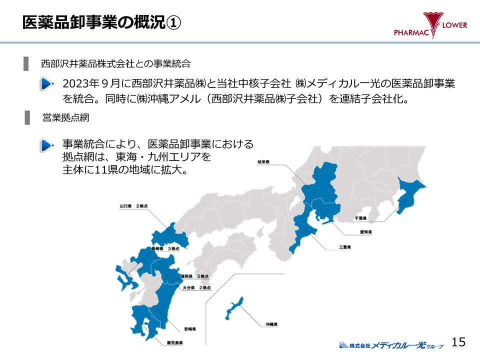 医薬品卸事業の概況