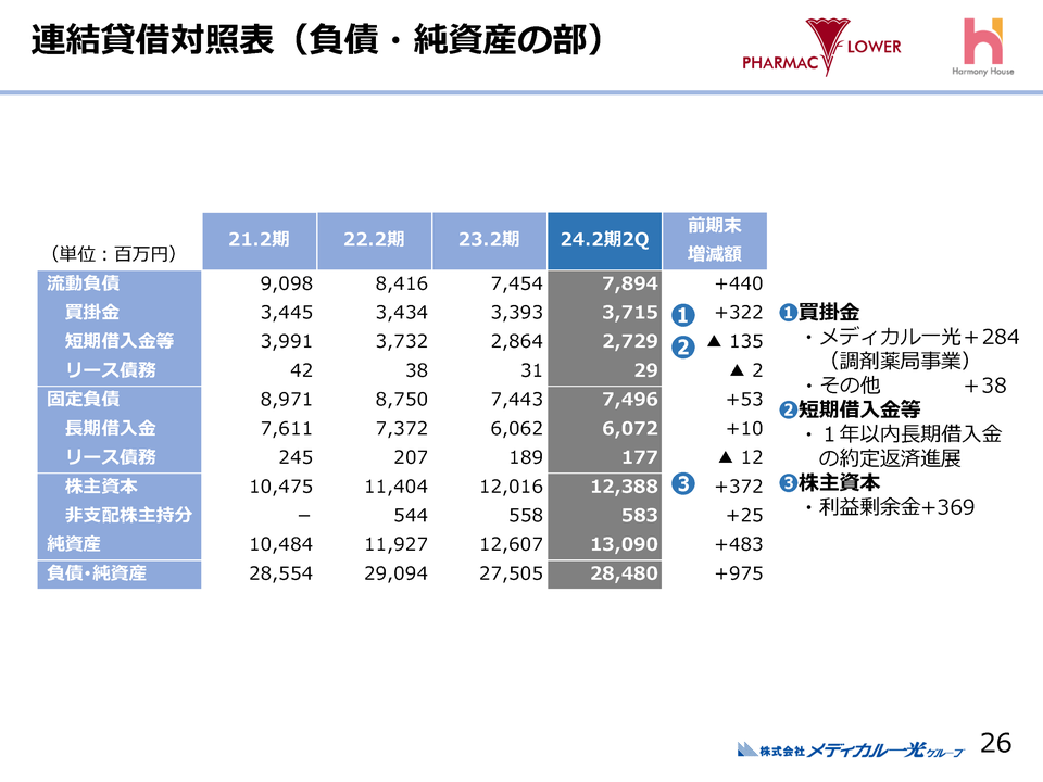 負債・純資産の部