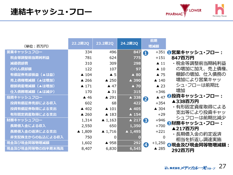連結キャッシュ･フロー