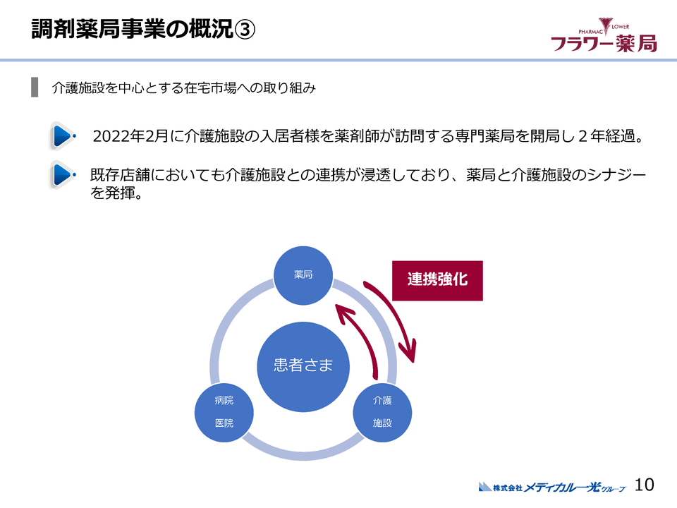 １．調剤薬局事業の概況（３）