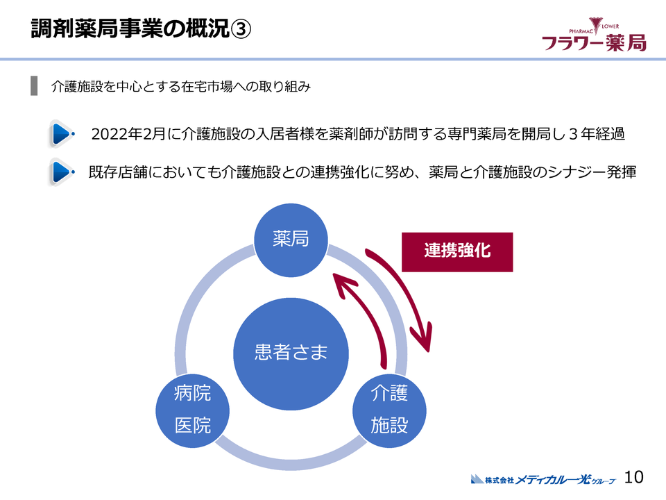 １．調剤薬局事業の概況（３）
