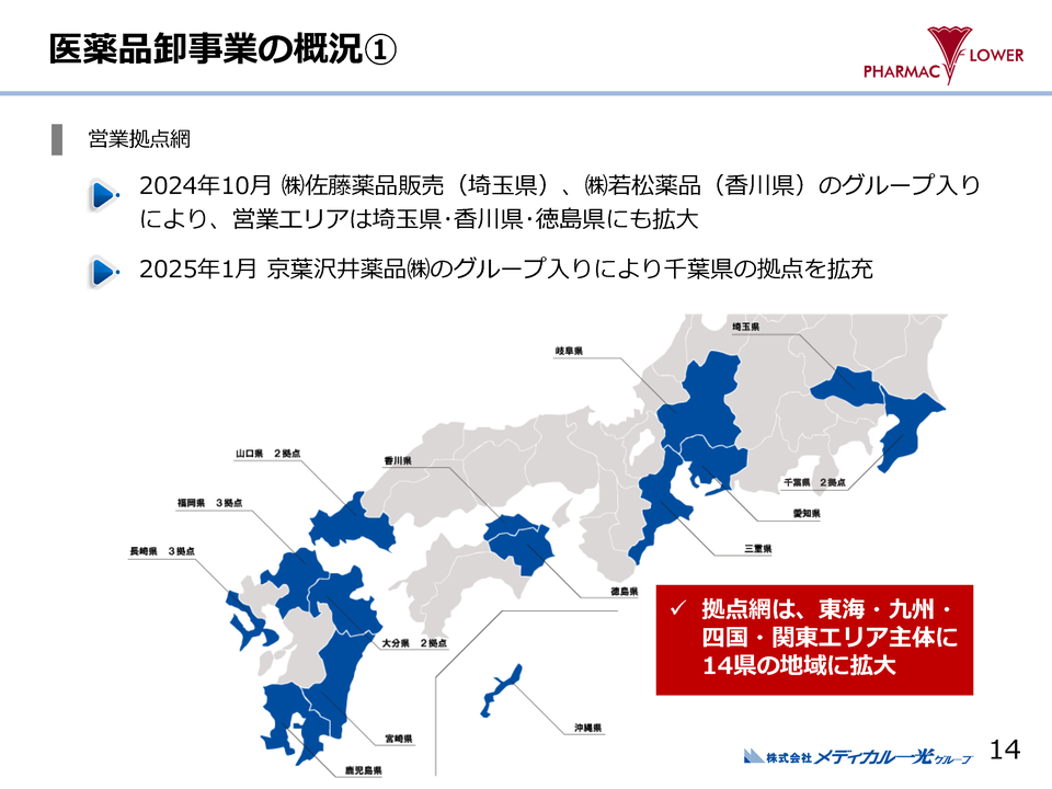 ３．医薬品卸事業の概況（１）