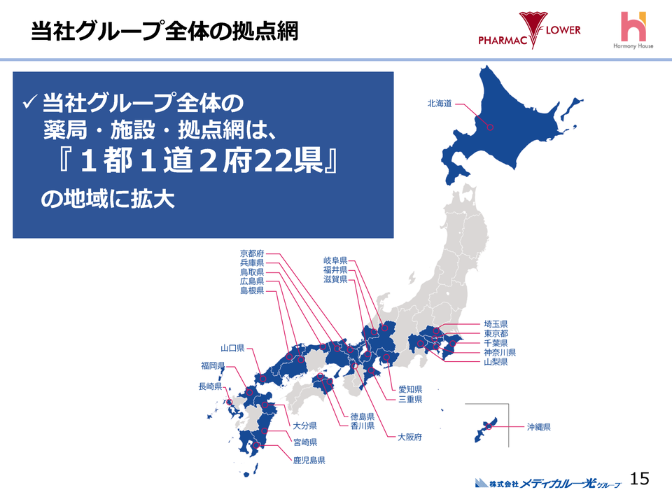 ４．当社グループ全体の拠点網