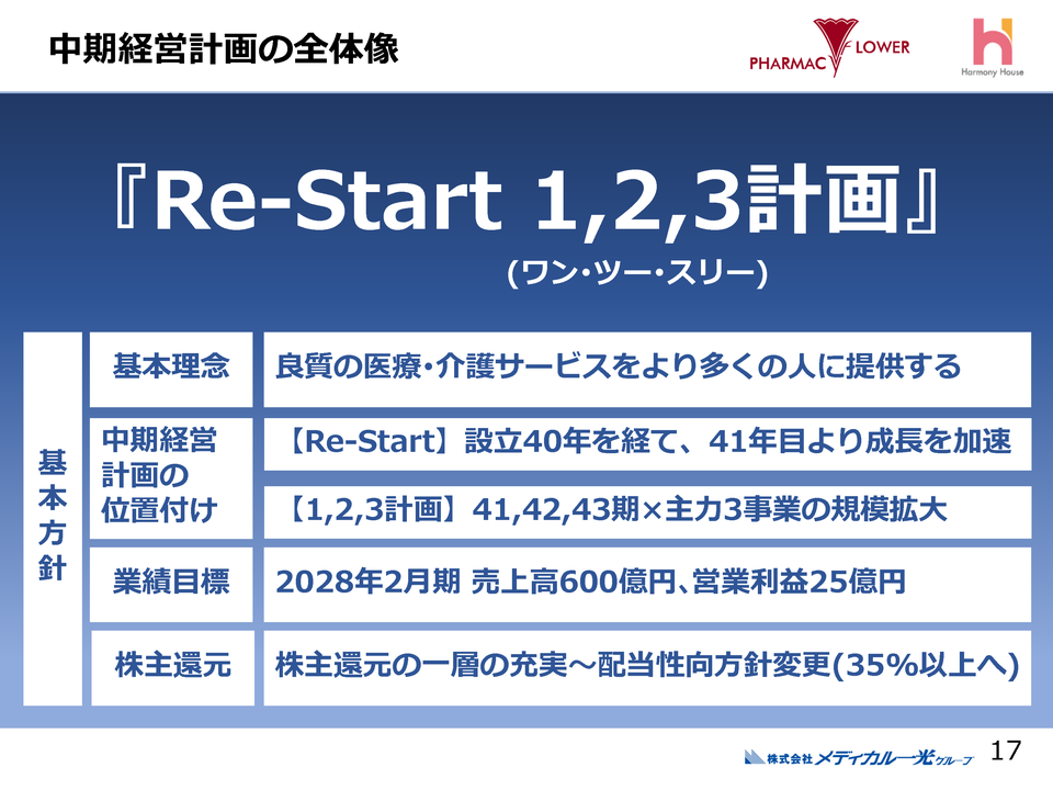 １．中期経営計画の全体像（１）