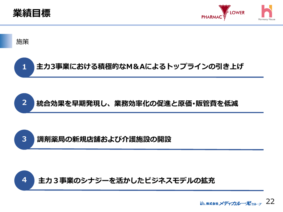 ２．業績目標（３）