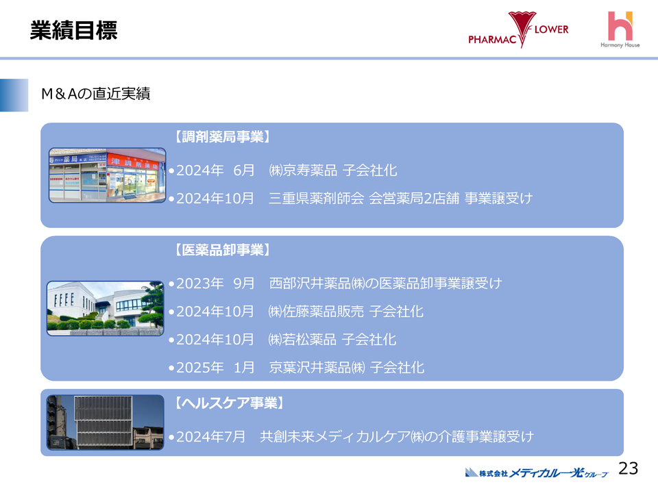 ２．業績目標（４）