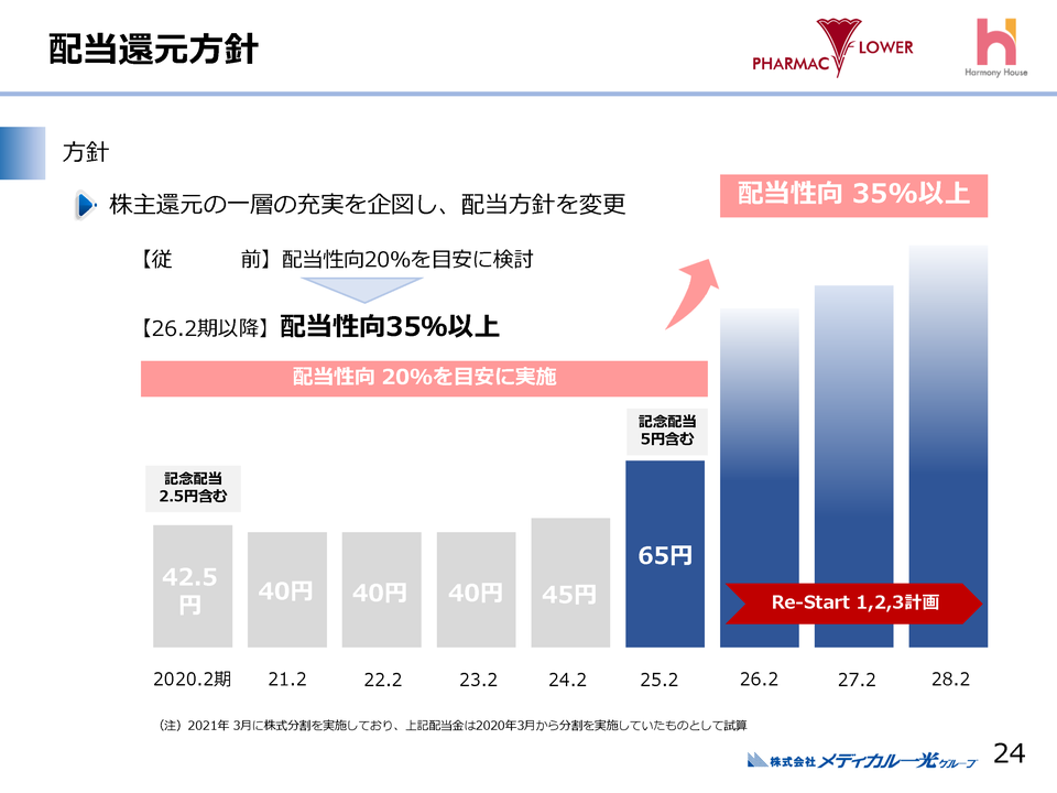 ３．配当還元方針