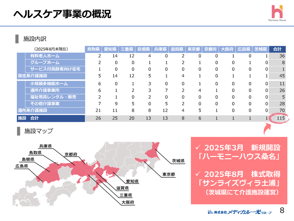 ヘルスケア事業の概況