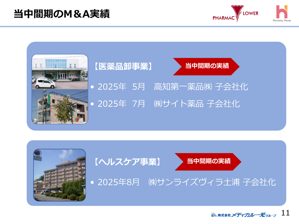 当中間期のM&A実績