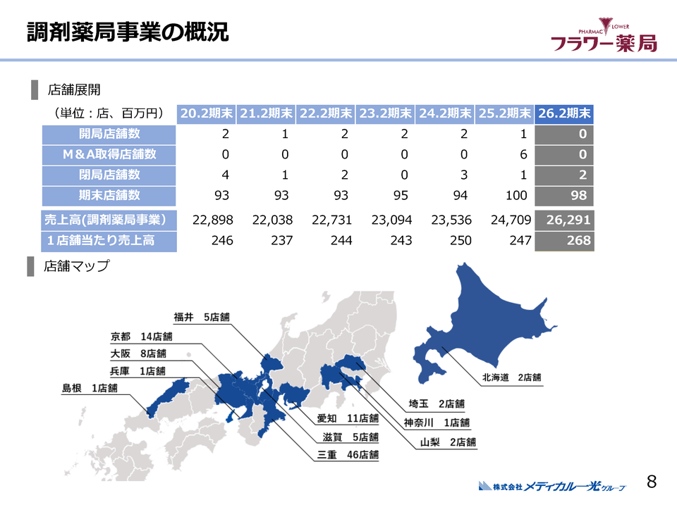 調剤薬局事業の概況