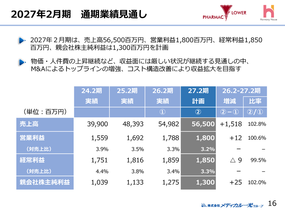 2027年2月期 通期業績見通し