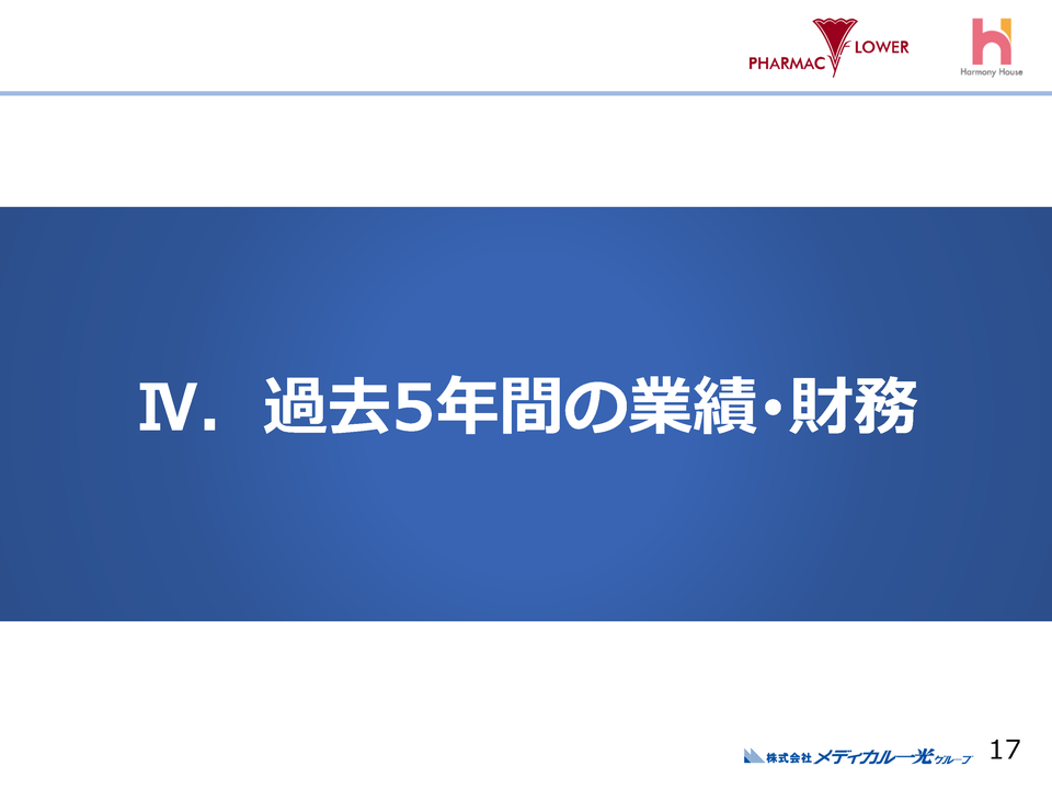 Ⅳ.過去5年間の業績・財務