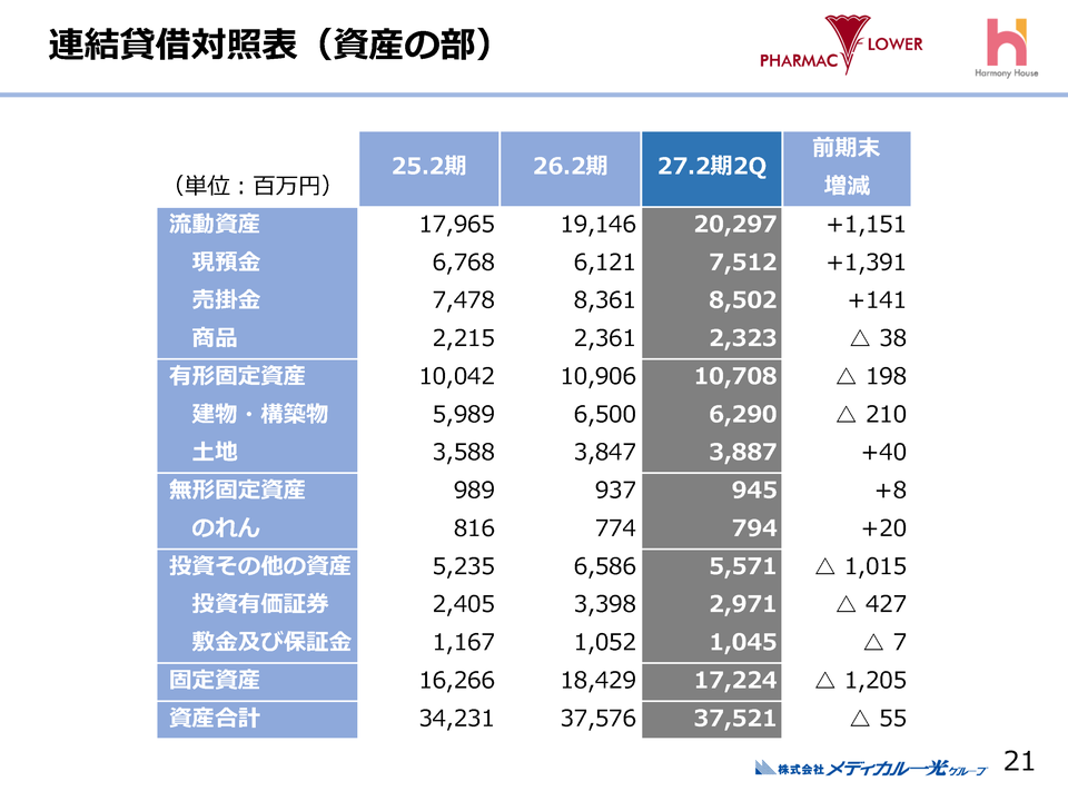 資産の部