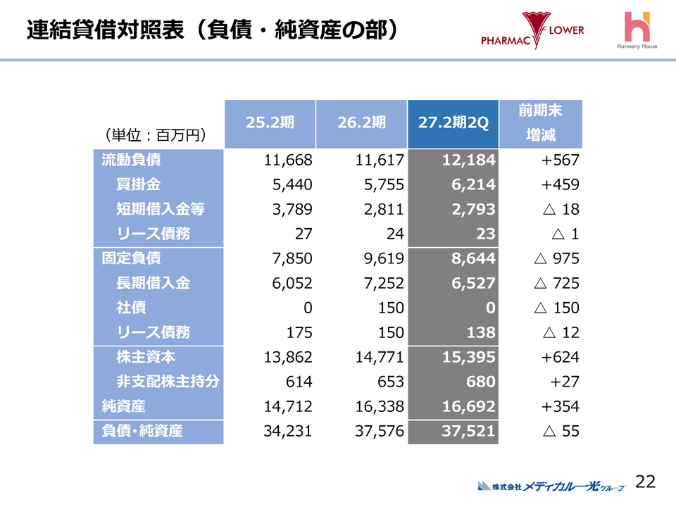 負債・純資産の部
