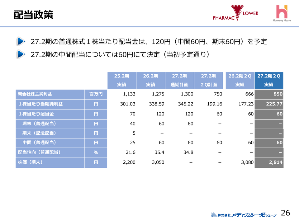 配当政策