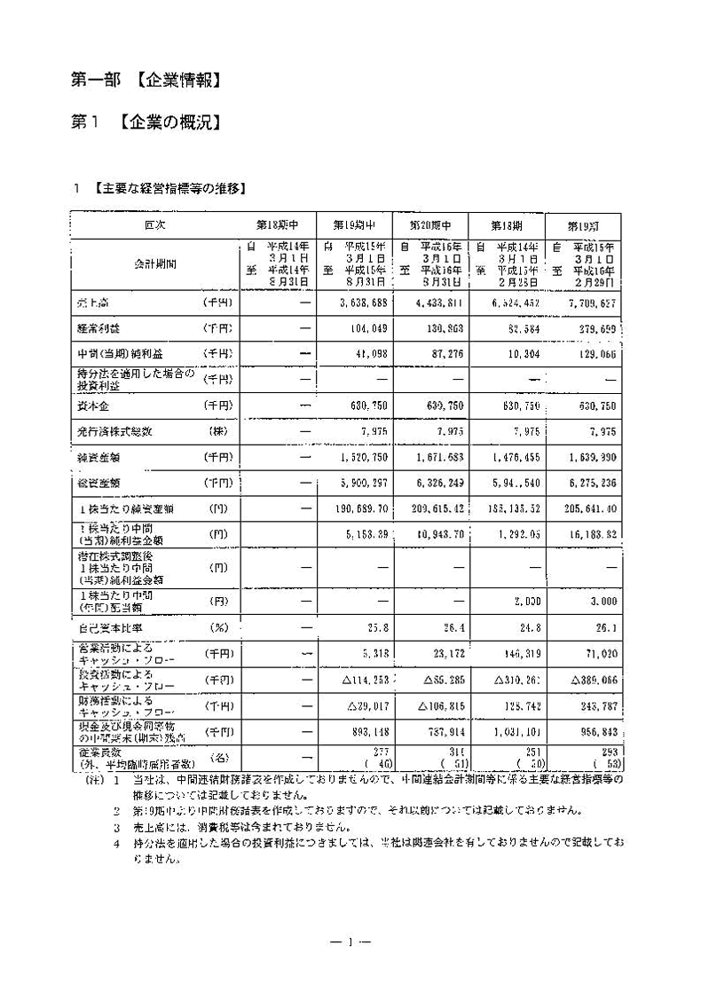 [第1]企業の概況