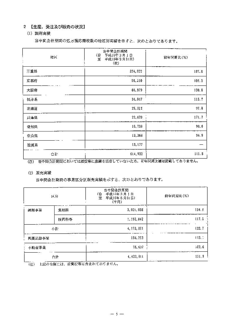 生産、受注及び販売の状況