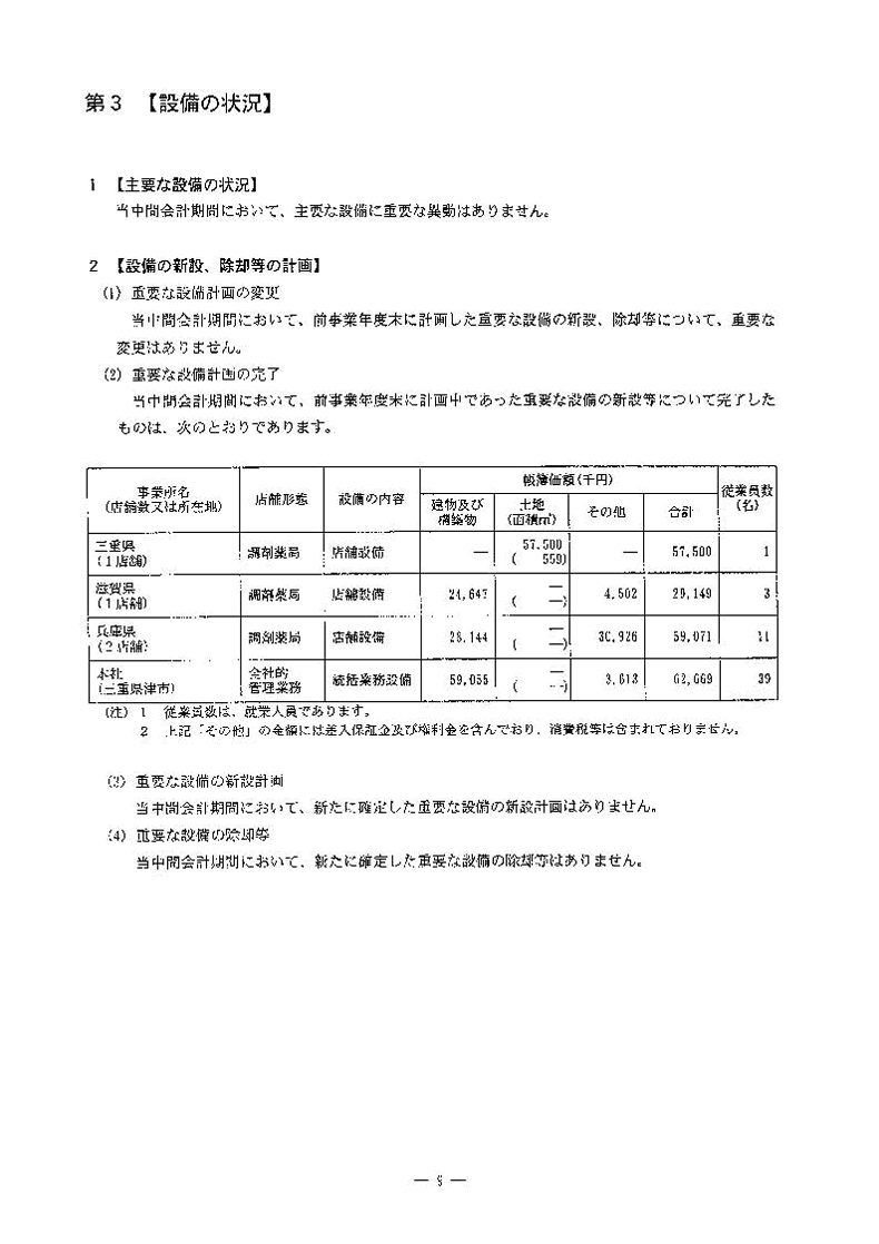 [第3]設備の状況