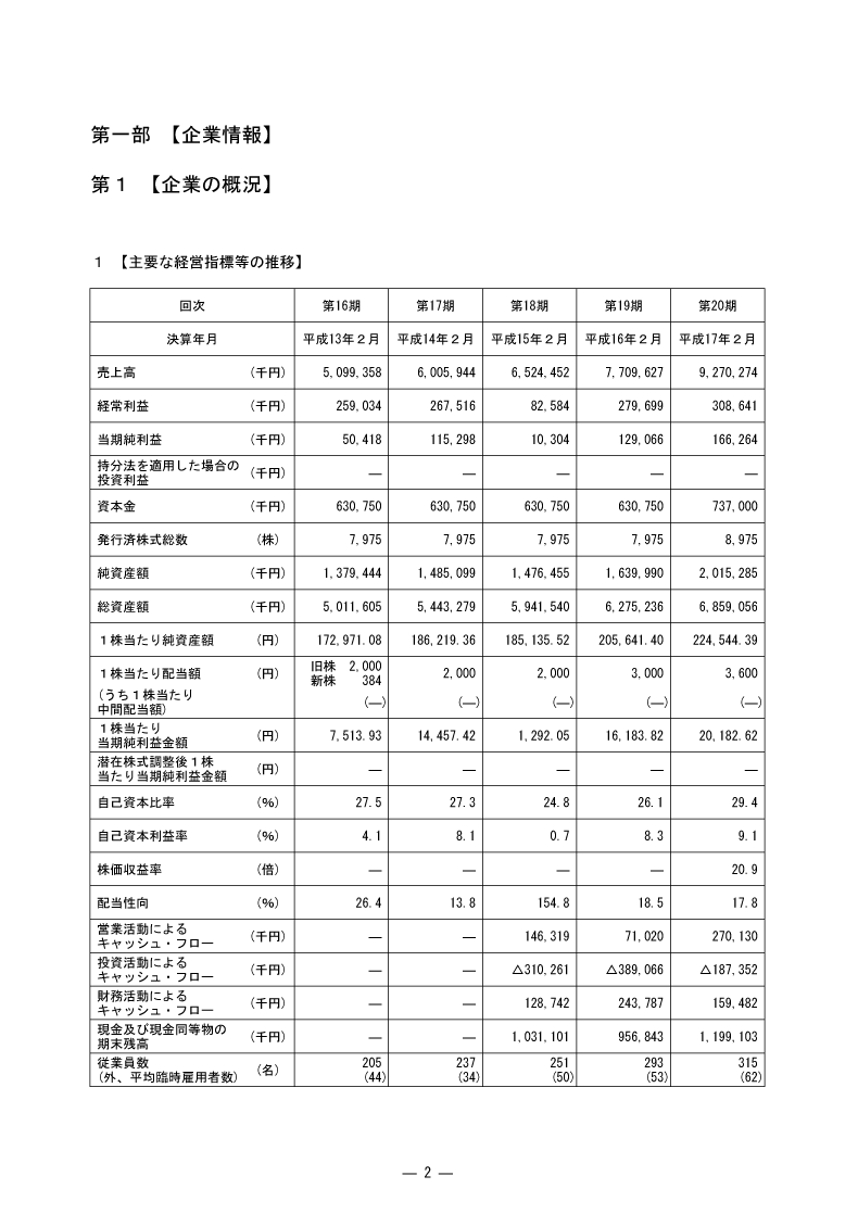 [第1]企業の概況