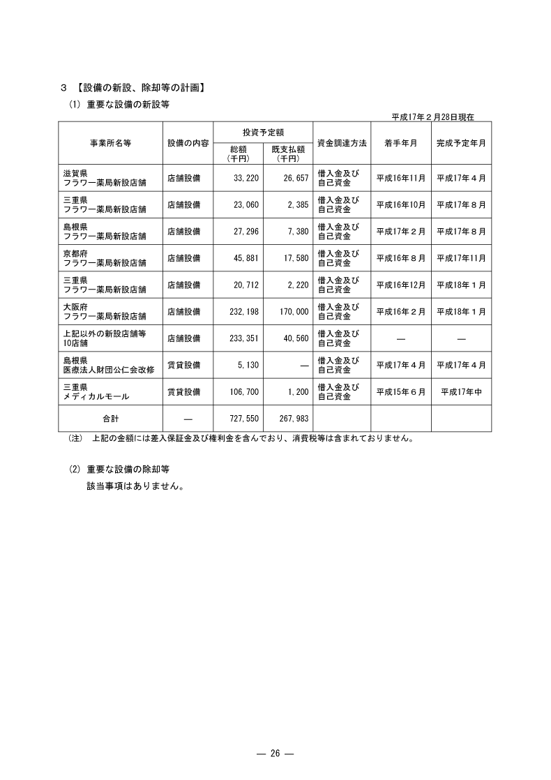 設備の新設、除却等の計画