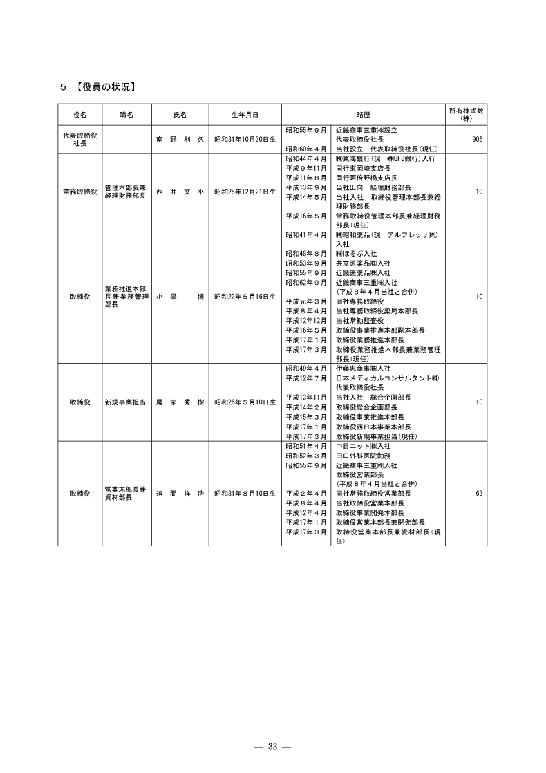 役員の状況