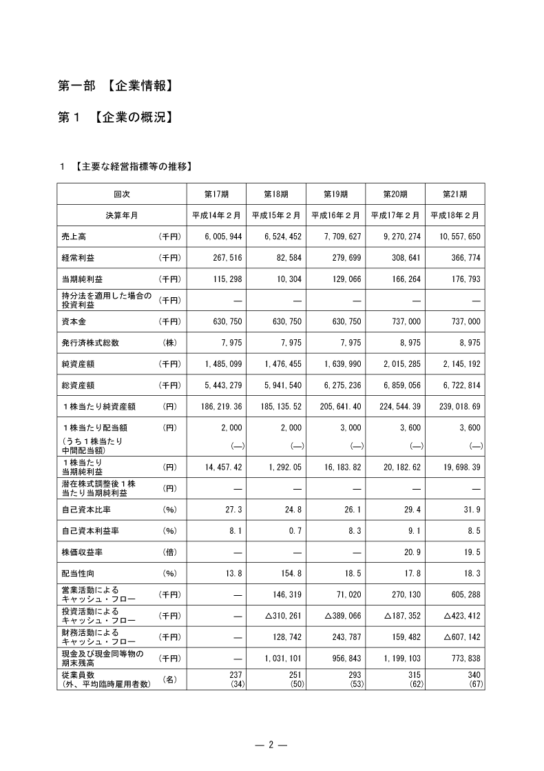 [第1]企業の概況