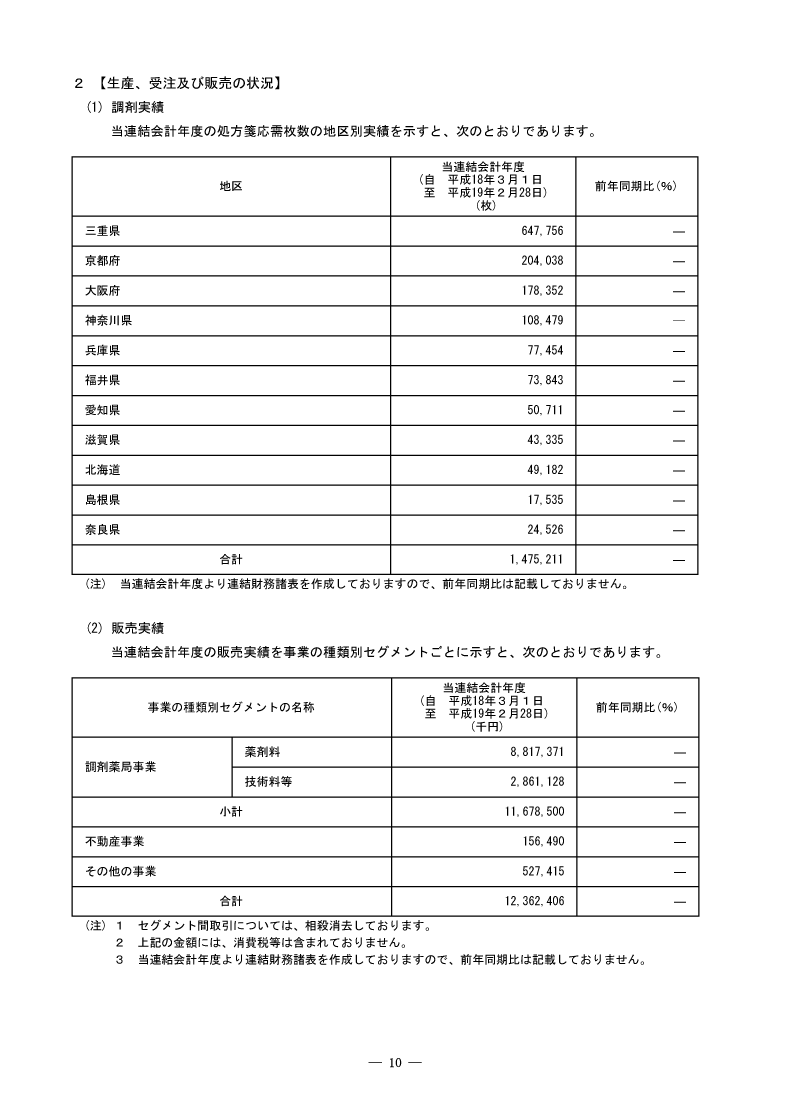 生産、受注及び販売の状況