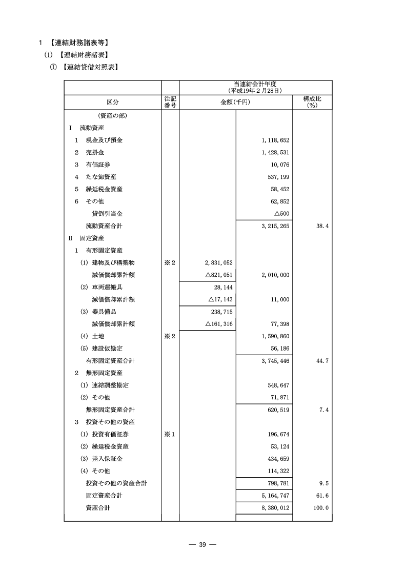 連結財務諸表等