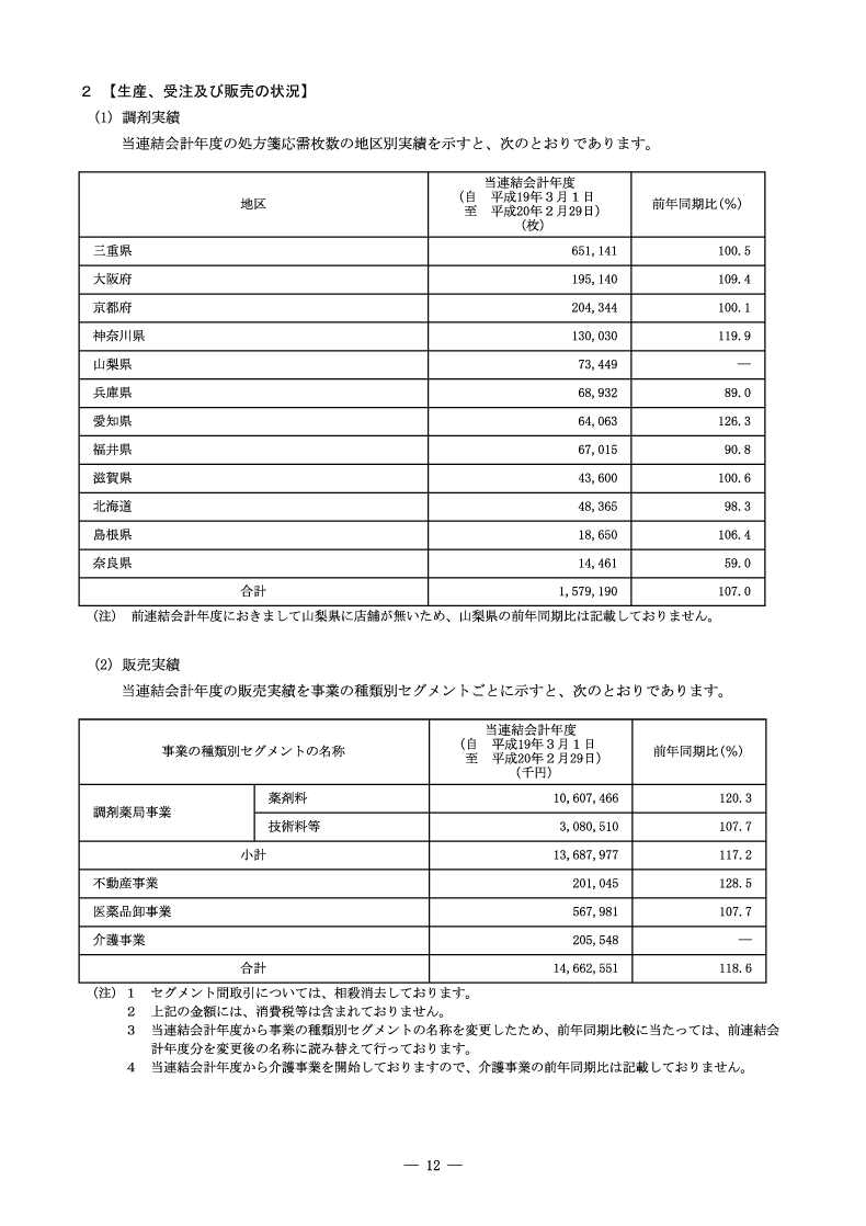 生産、受注及び販売の状況
