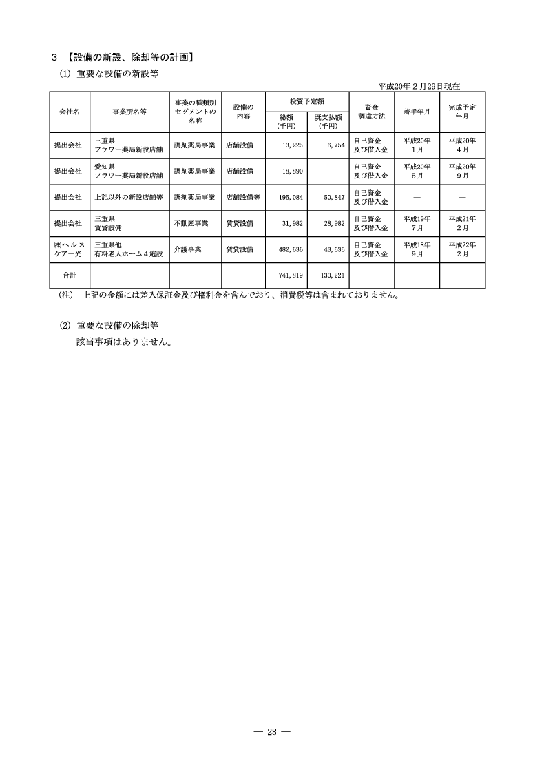 設備の新設、除却等の計画